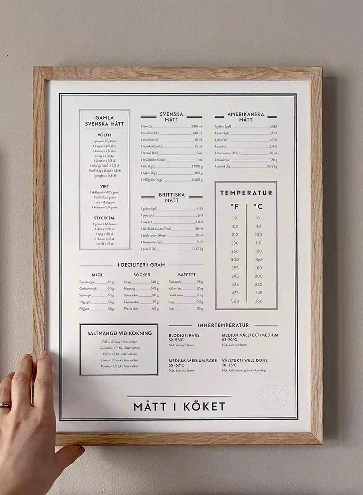Mått i köket