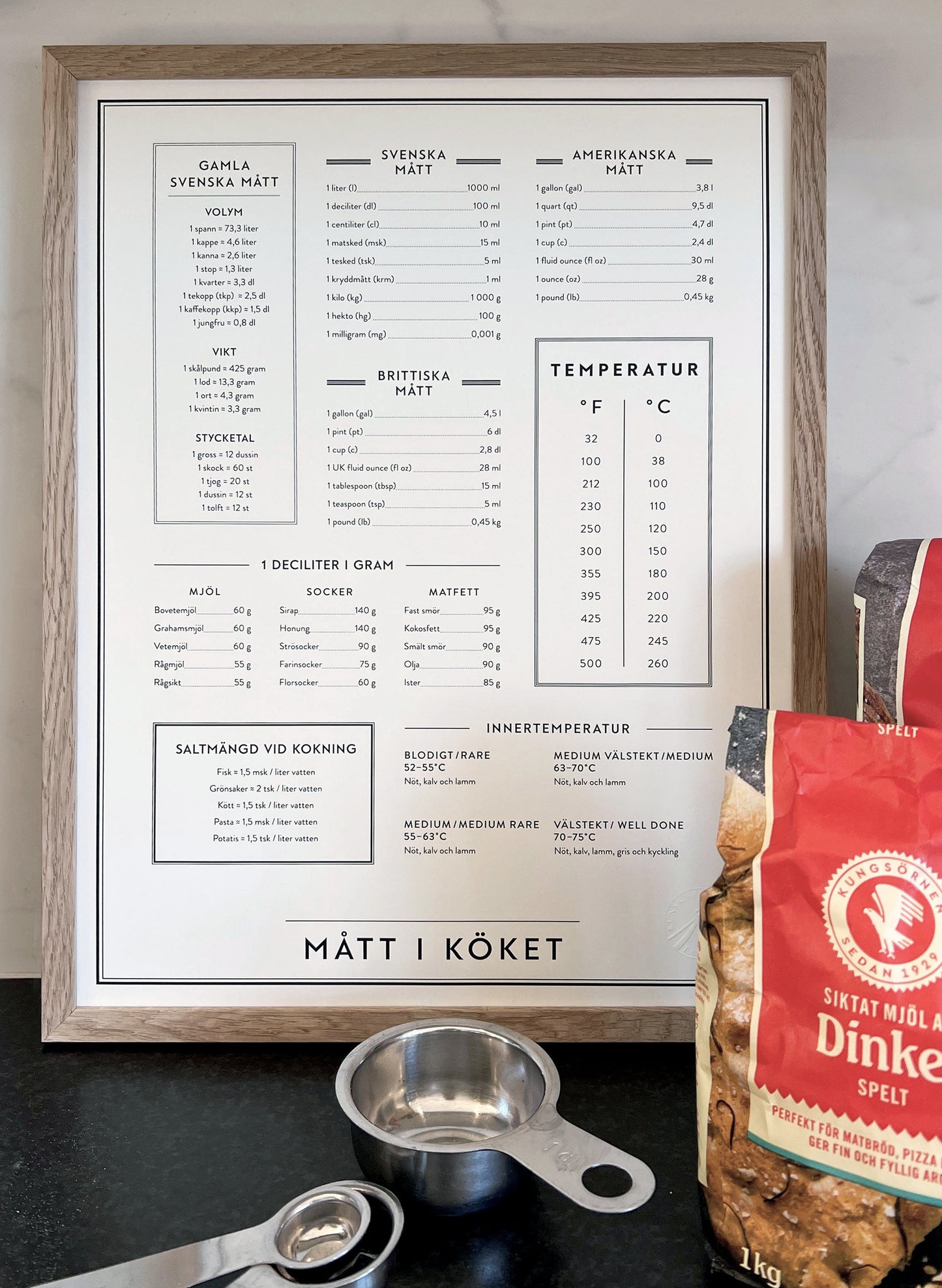 Mått i köket