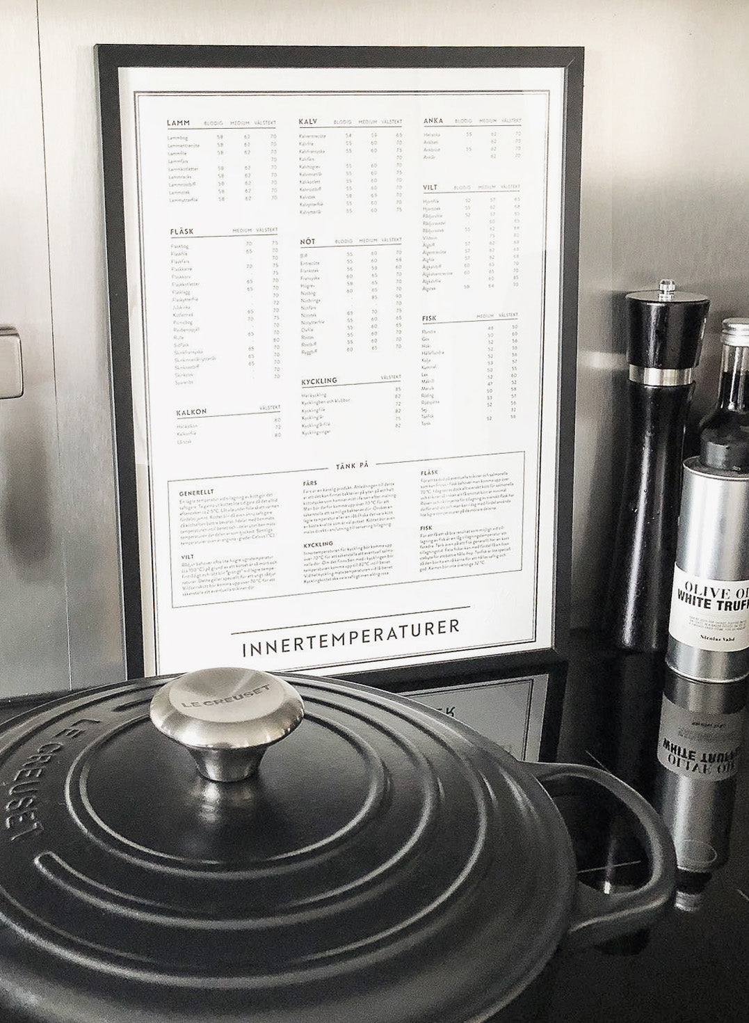 Innertemperaturer - Köksposter