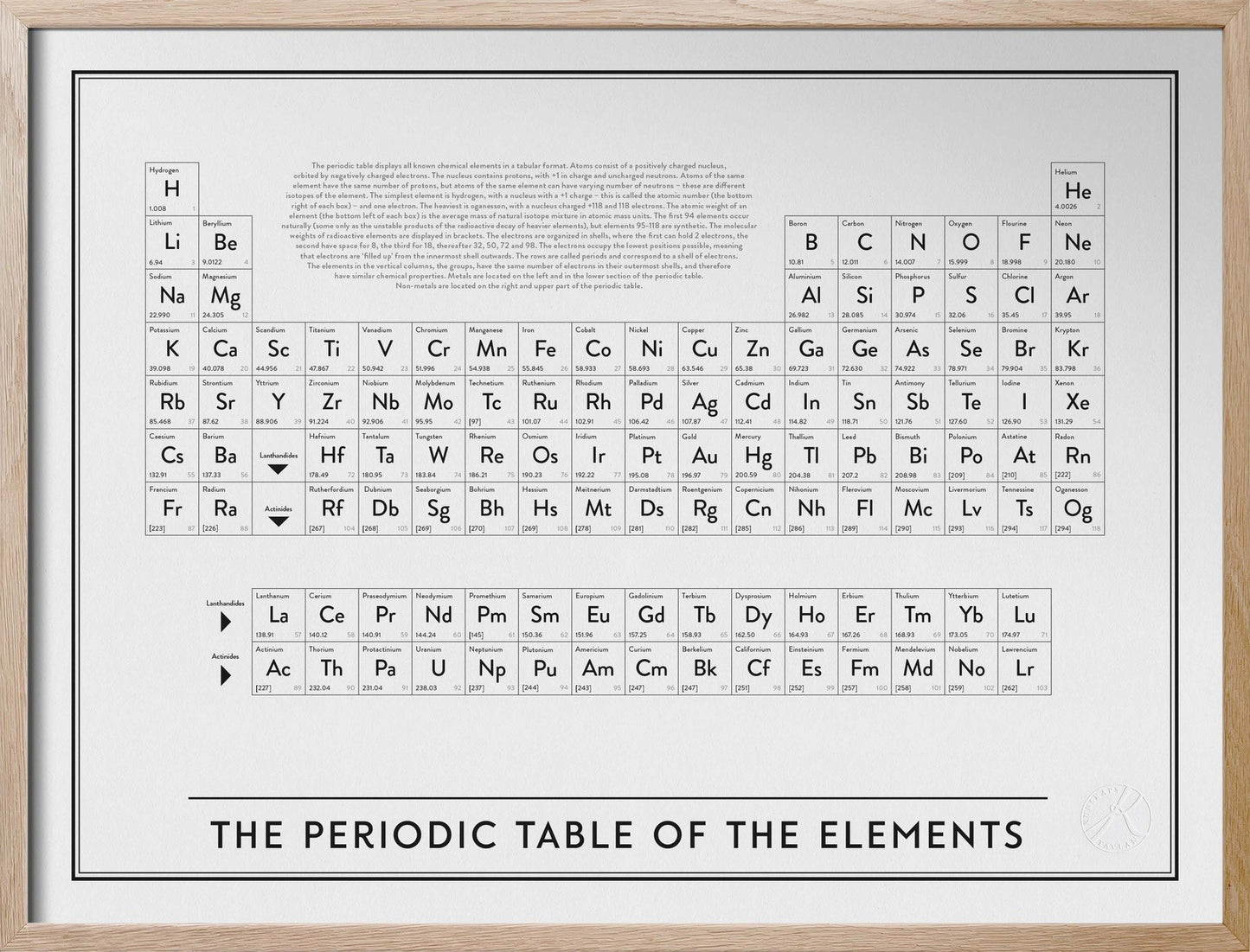 The periodic table of the elements - Poster