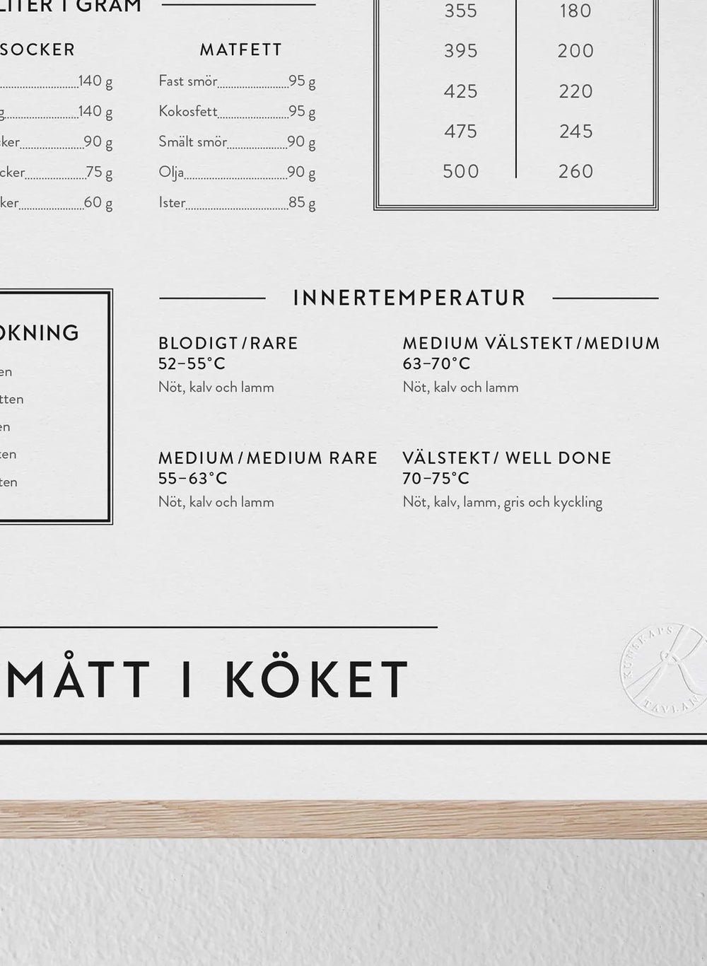 Mått i köket
