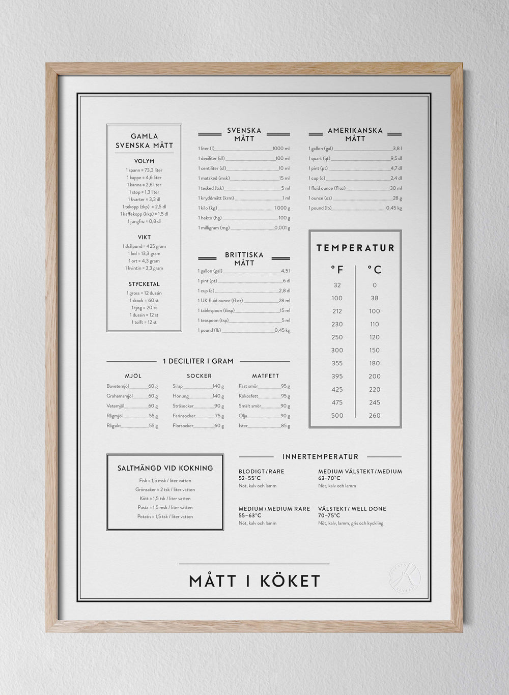 Mått i köket