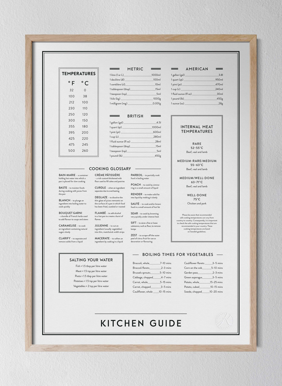 Kitchen guide - på engelska - Köksposter