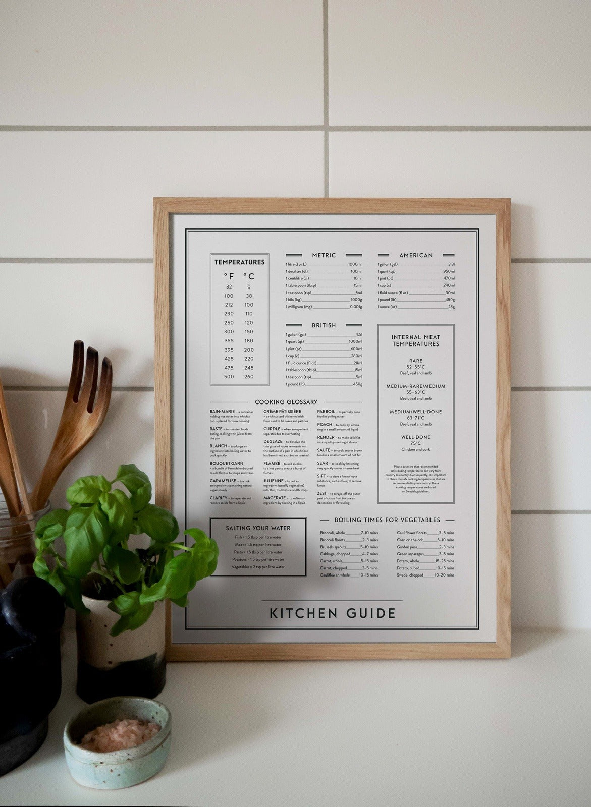 Kitchen guide - på engelska - Köksposter