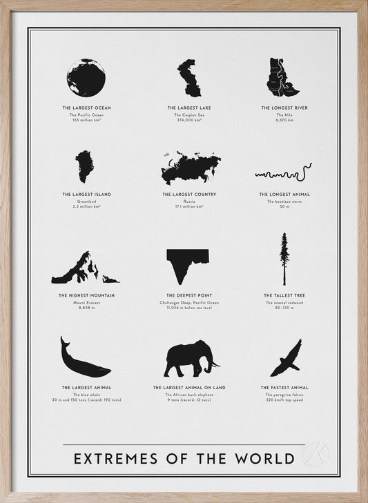 Extremes of the world - på engelska - Poster