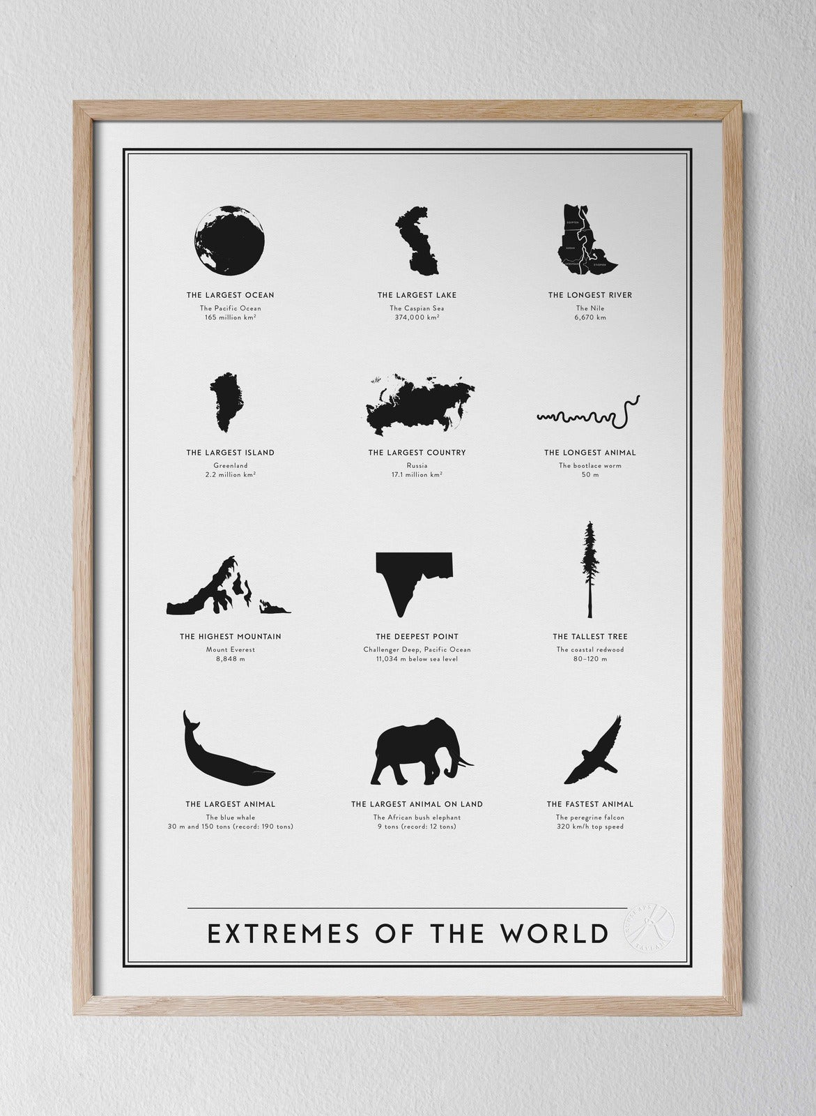 Extremes of the world