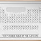 The periodic table of the elements - Poster