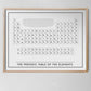 The periodic table of the elements - Poster