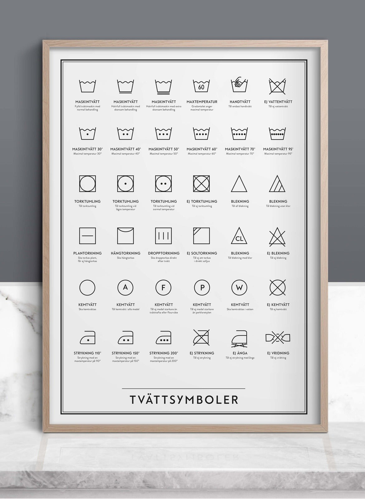 Tvättsymboler - Poster