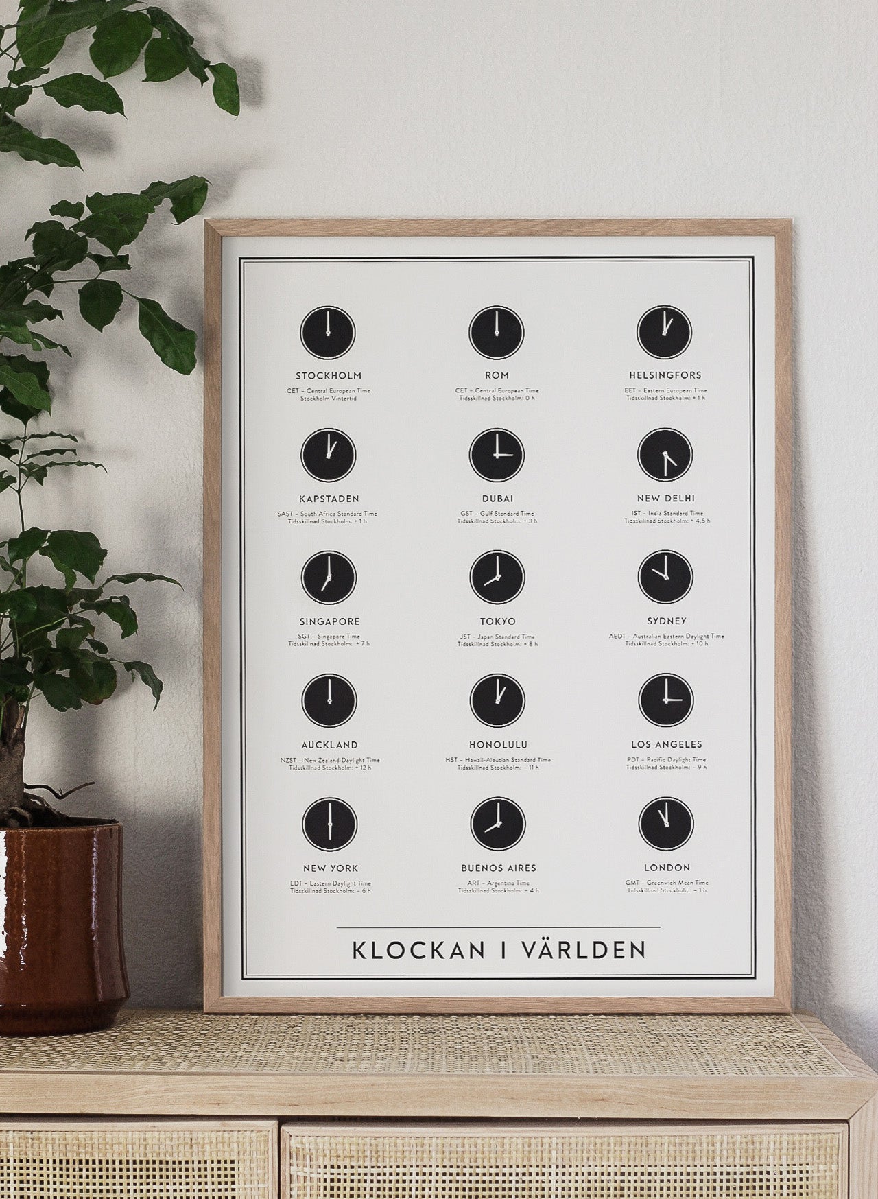 Klockan i världen