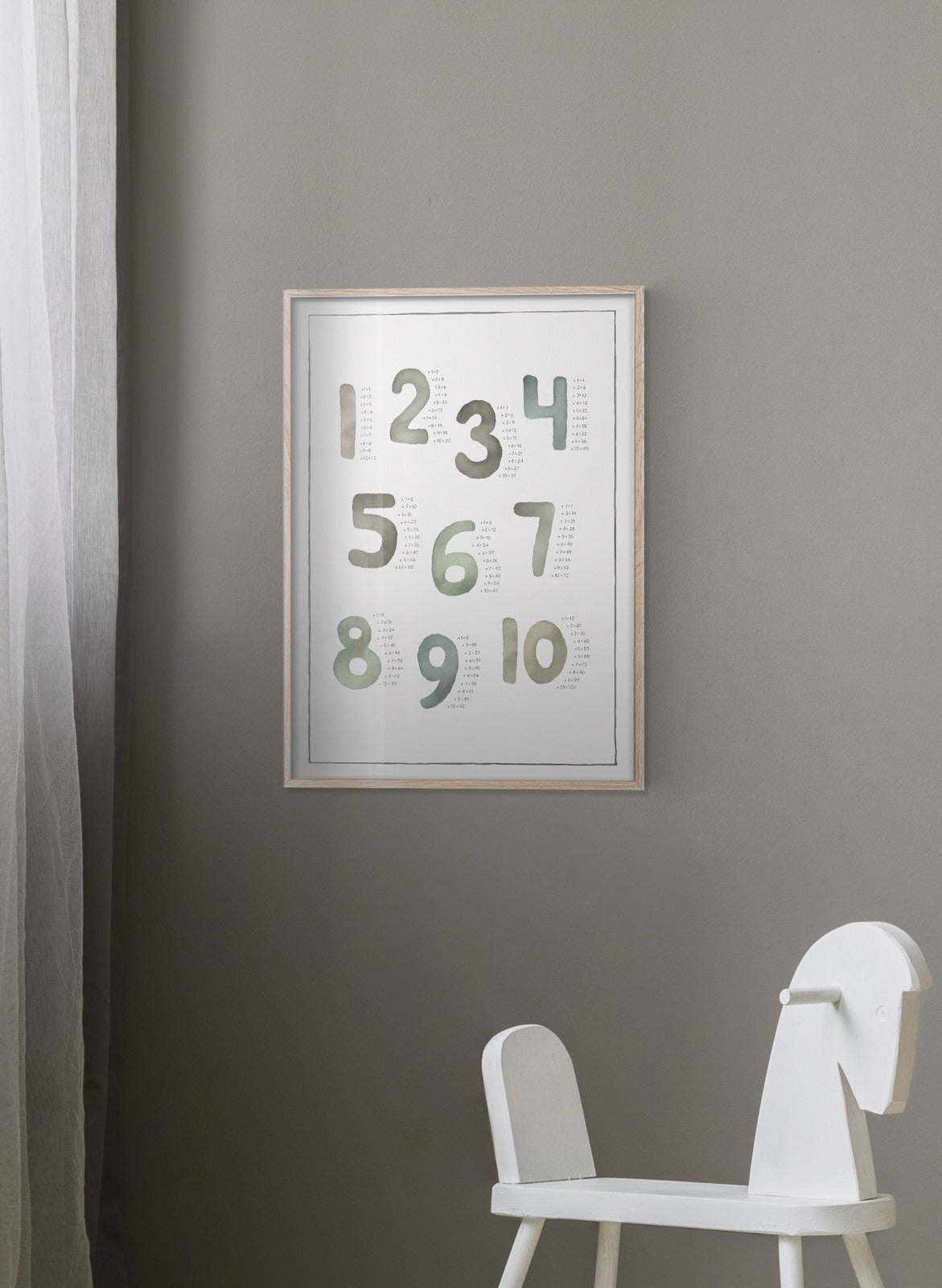 Multiplikation
