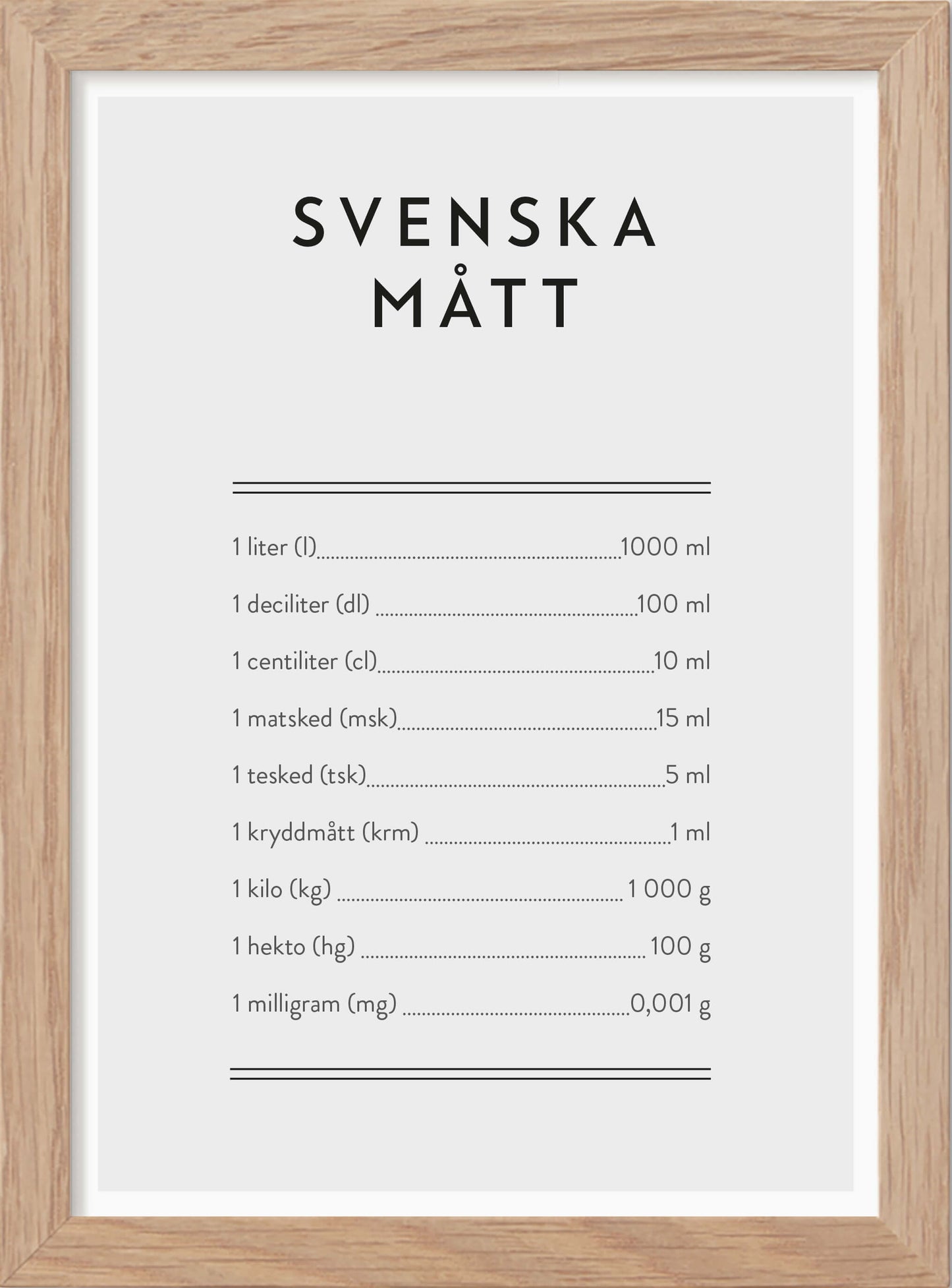 Svenska Mått - Mini print A5 - Kunskapstavlan