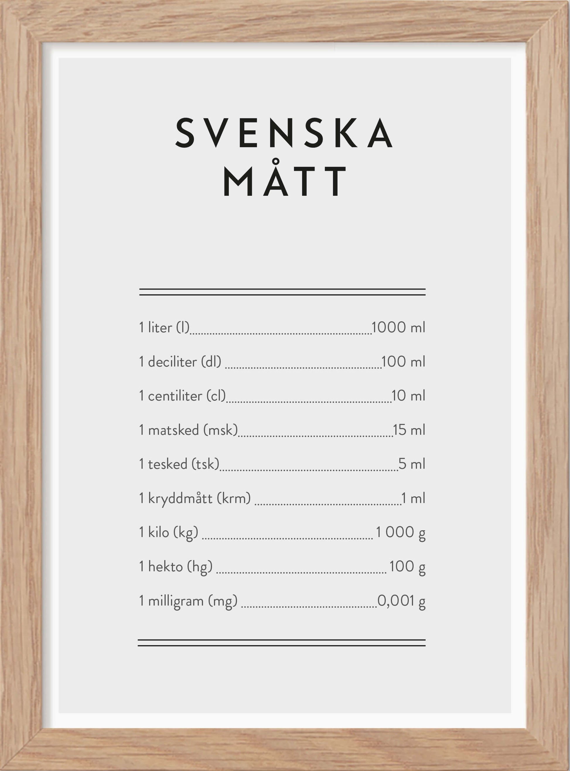 Svenska Mått - Mini print A5 - Kunskapstavlan