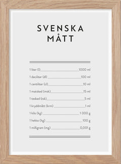 Svenska Mått - Mini print A5 - Kunskapstavlan