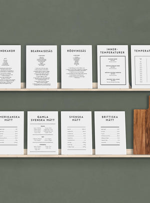Svenska Mått - Mini print A5 - Kunskapstavlan