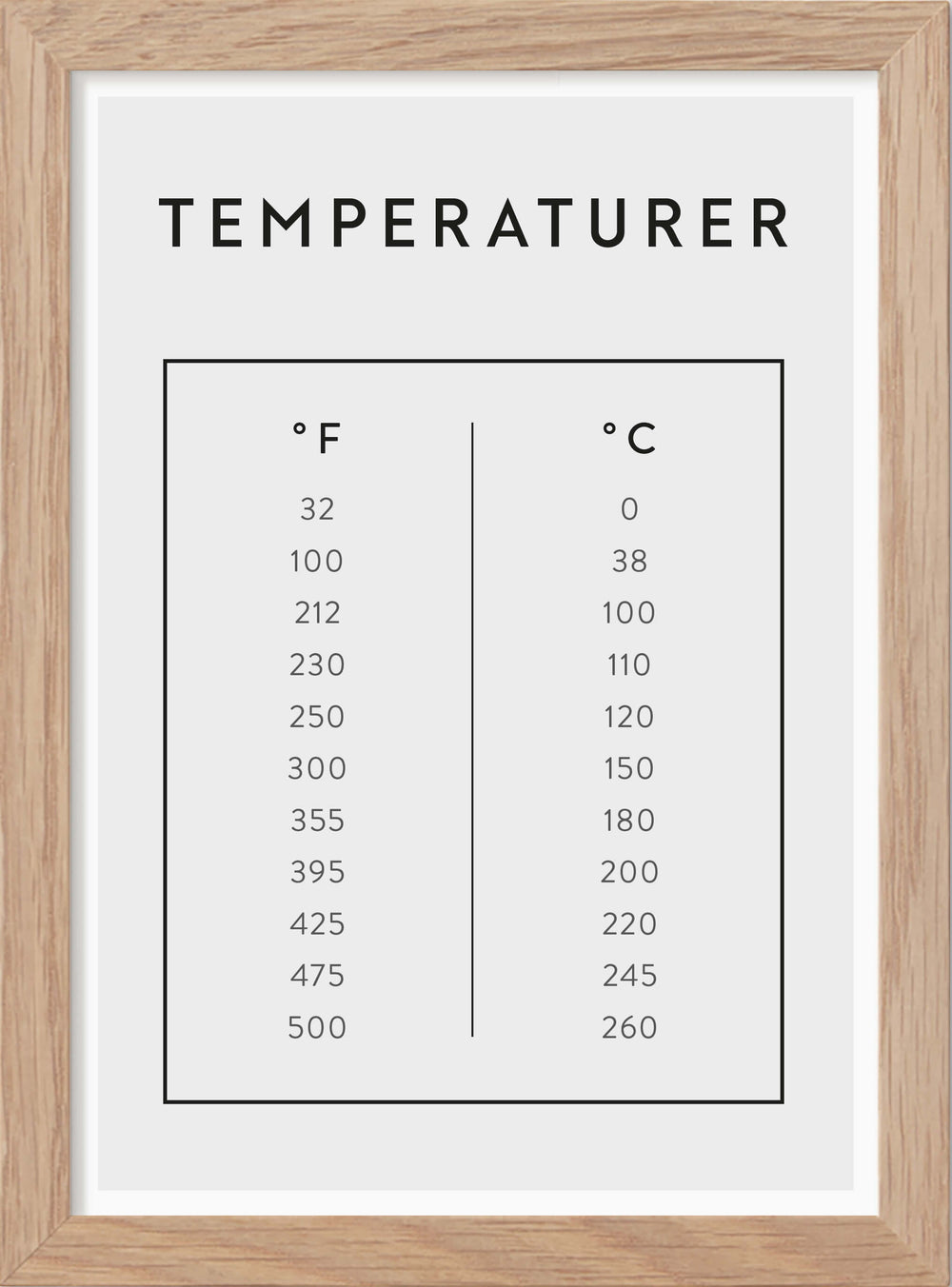 Temperaturer - Mini print A5 - Kunskapstavlan