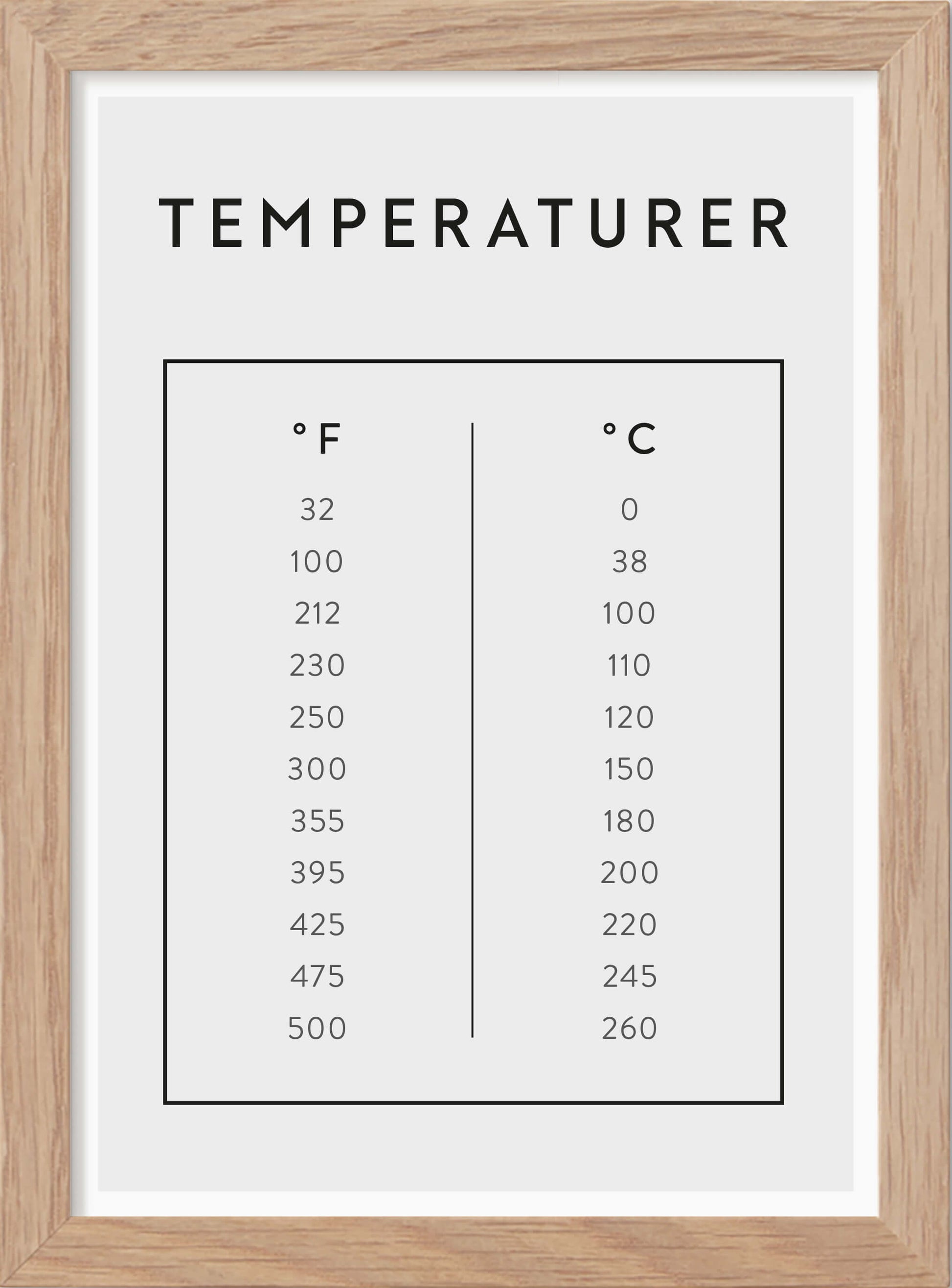 Temperaturer - Mini print A5 - Kunskapstavlan