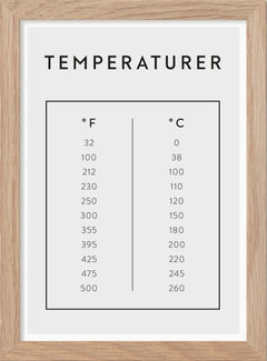 Temperaturer - Mini print A5 - Kunskapstavlan