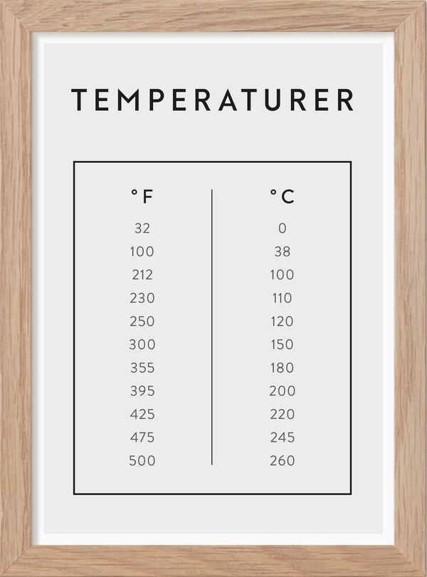 Temperaturer - Mini print A5 - Kunskapstavlan