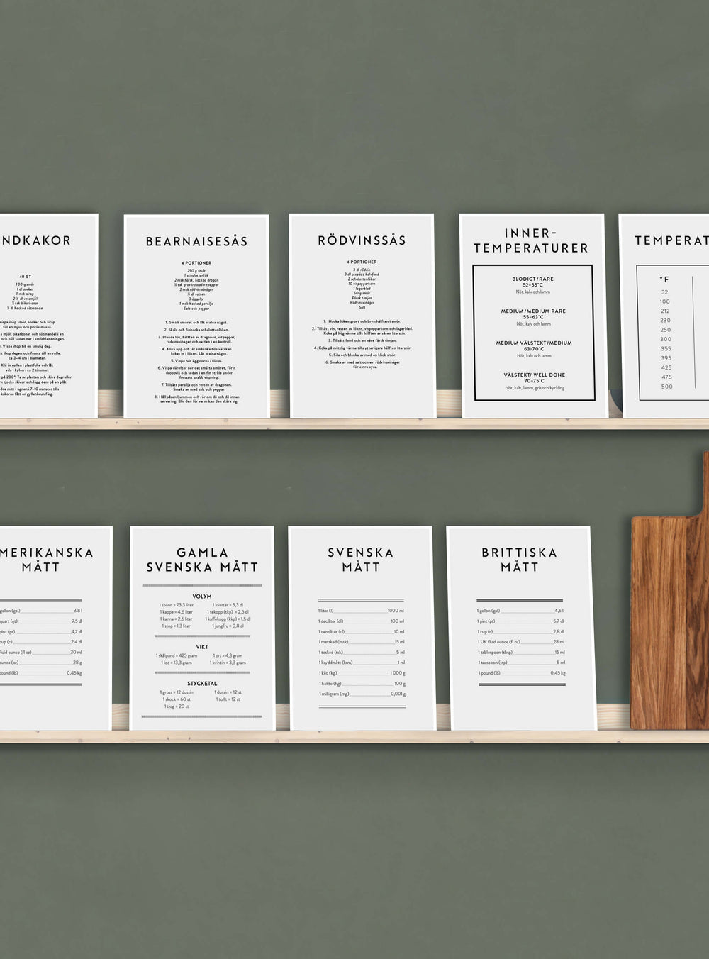 Temperaturer - Mini print A5 - Kunskapstavlan