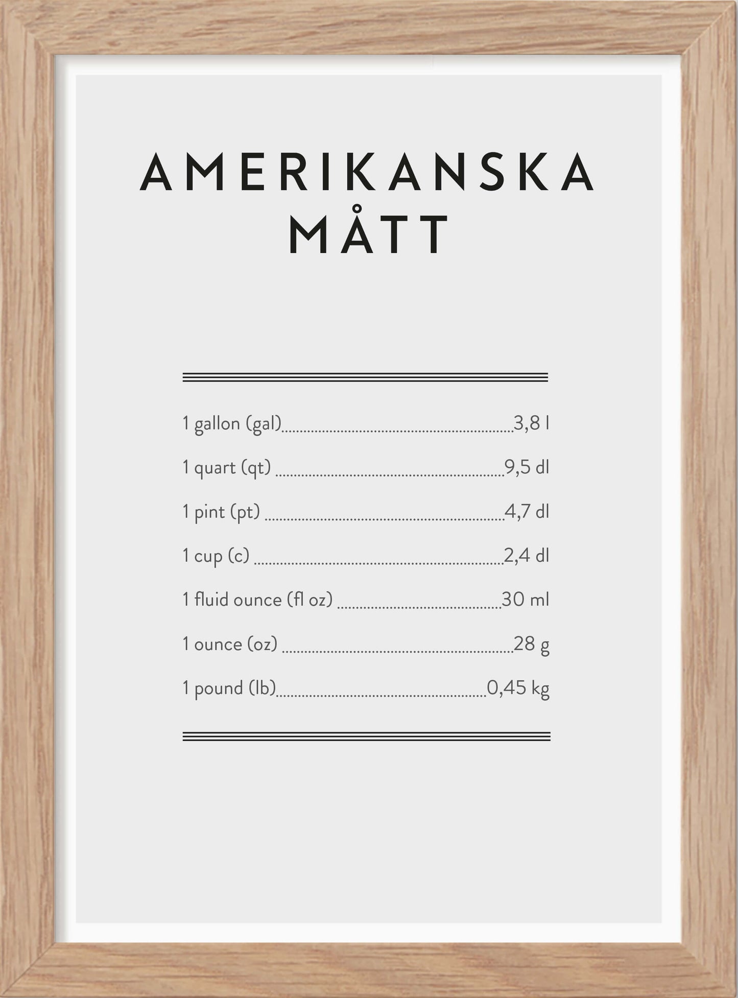Amerikanska Mått - Mini print A5 - Kunskapstavlan