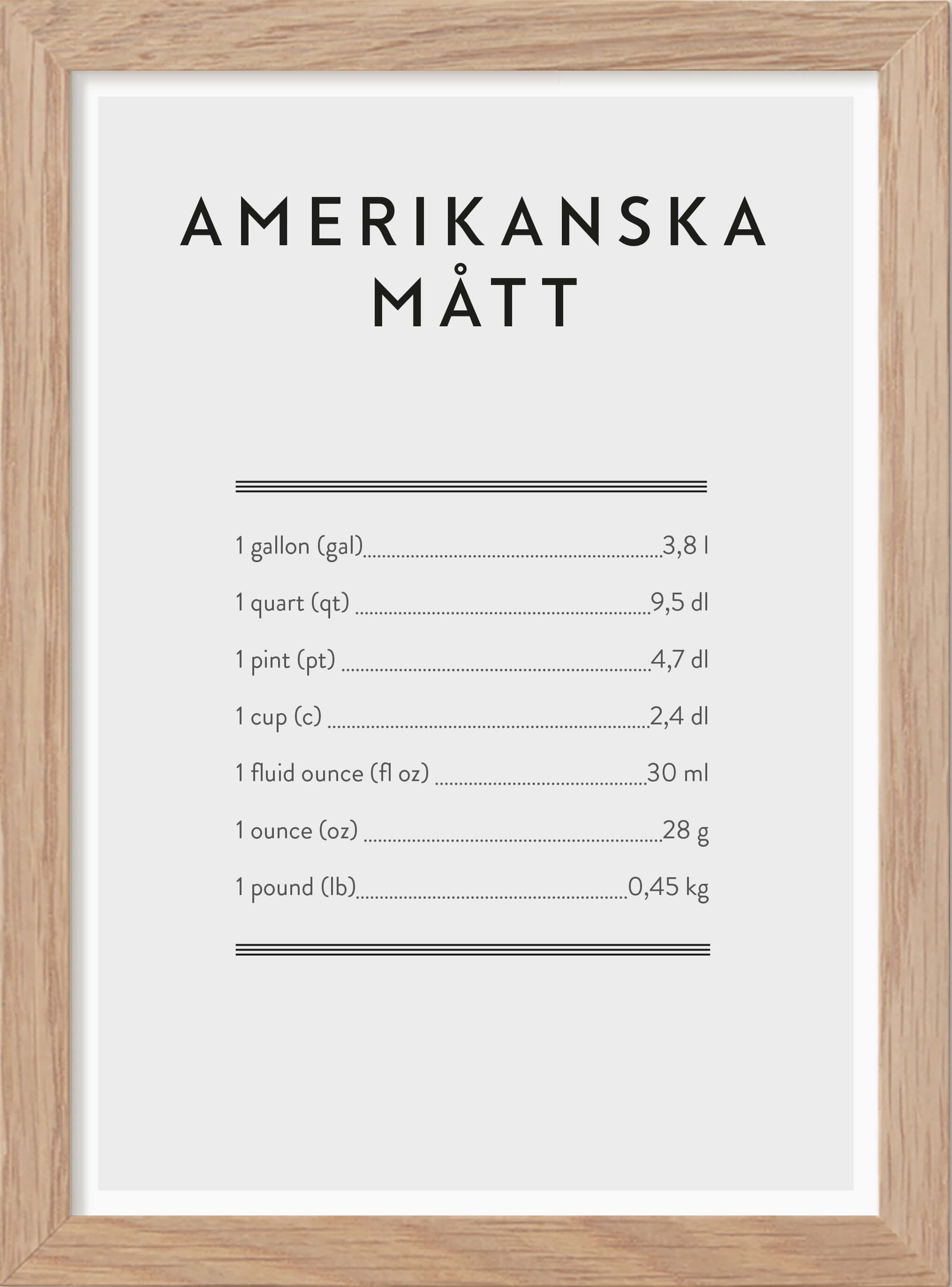 Amerikanska Mått - Mini print A5 - Kunskapstavlan