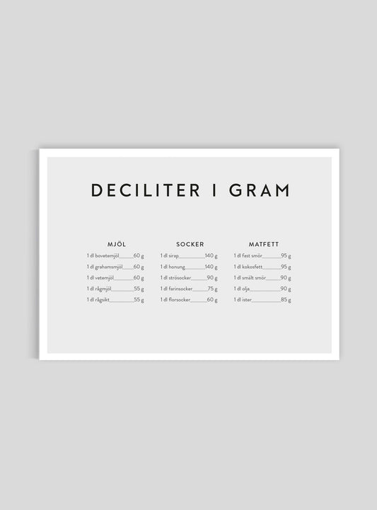 Deciliter i gram - Mini print - Kunskapstavlan