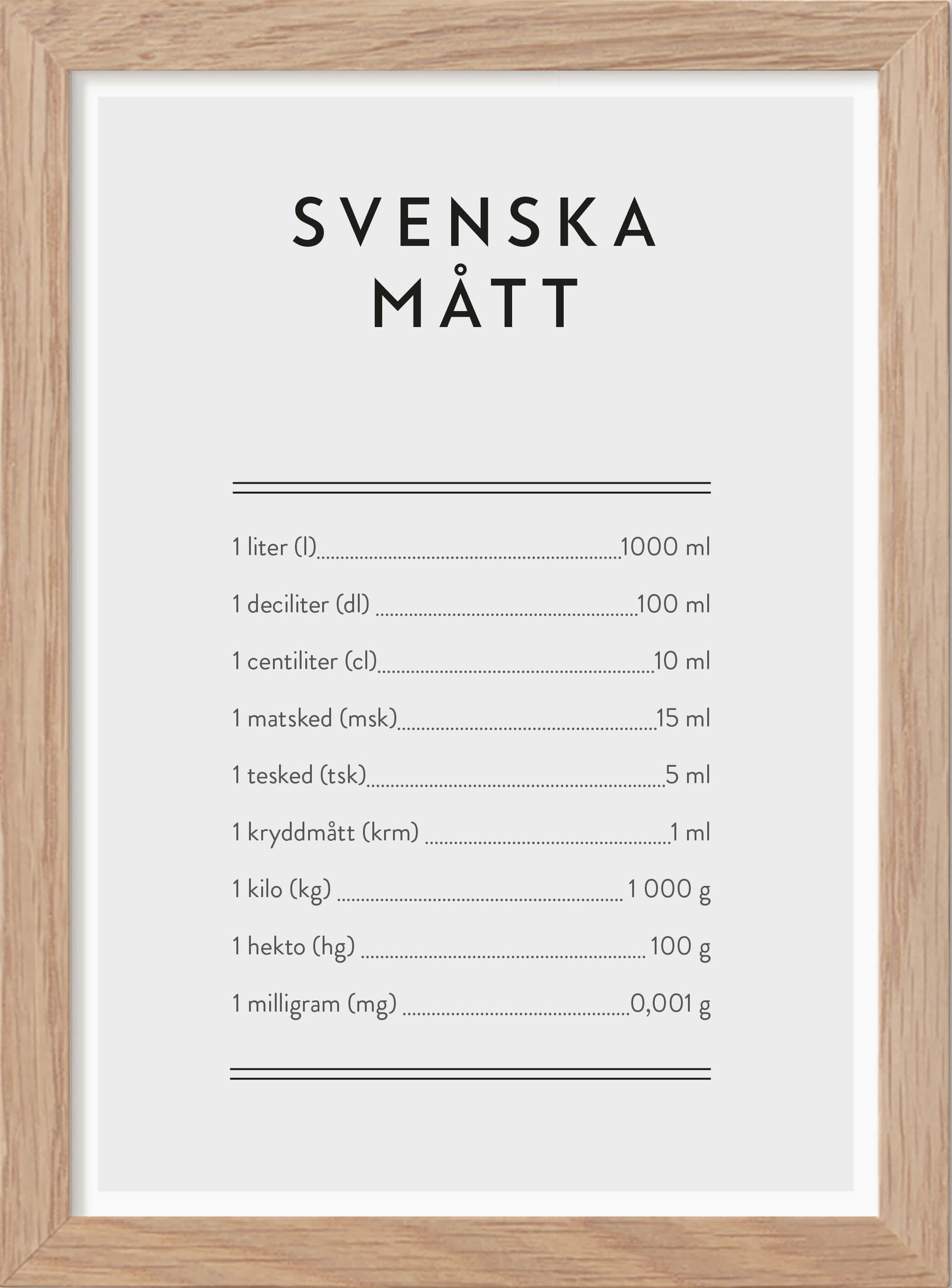 Svenska Mått - Mini print A5 - Kunskapstavlan
